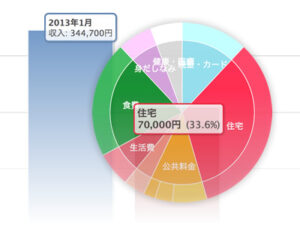 家計簿