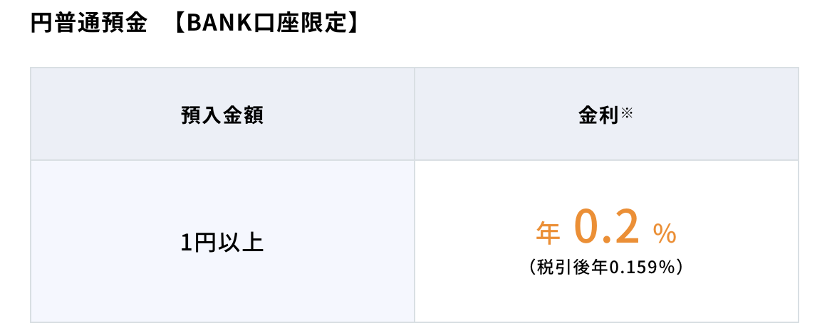 あおぞら銀行普通預金の利息は0.2%