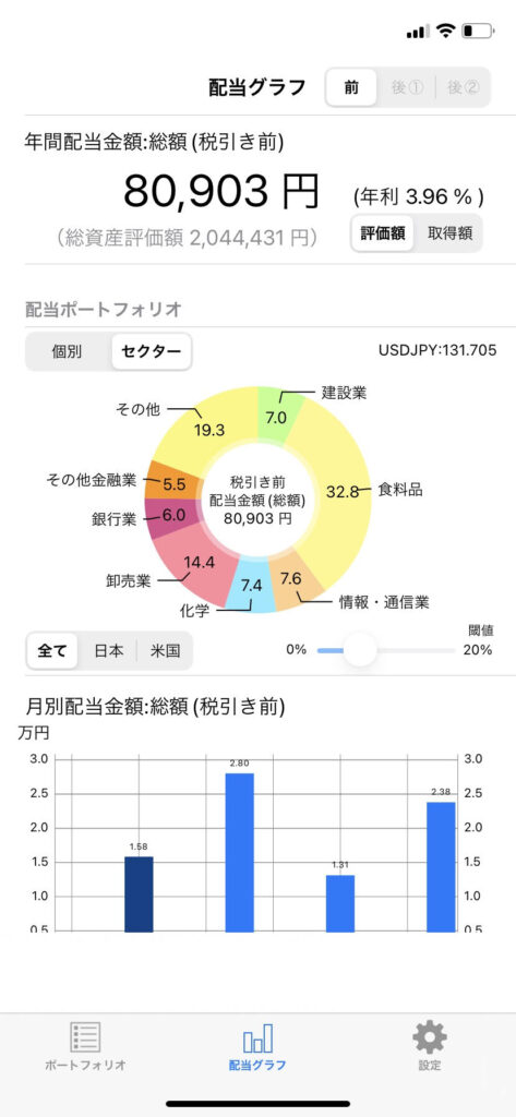 配当管理