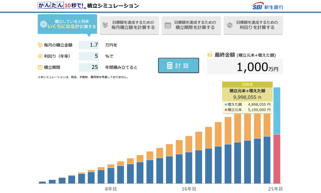 1.7m